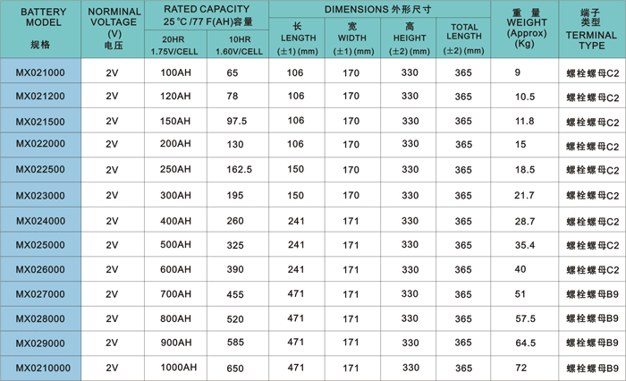 2V系列蓄电池规格表.gif